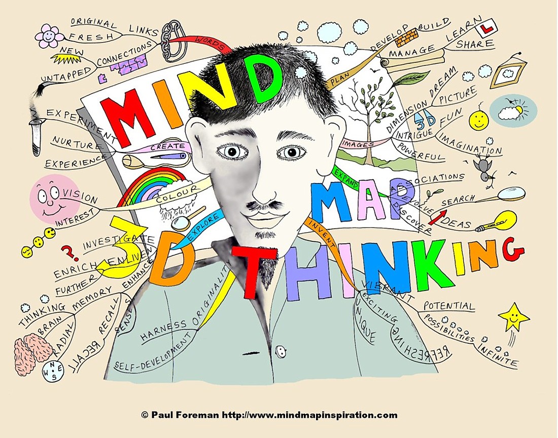 3D Thinking Mind Map  Mind Map Art