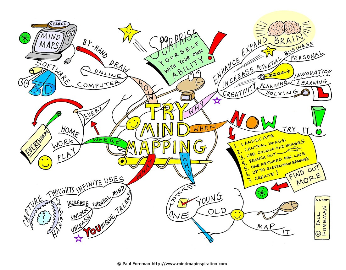 Try Mind Mapping Mind Map  Mind Map Art