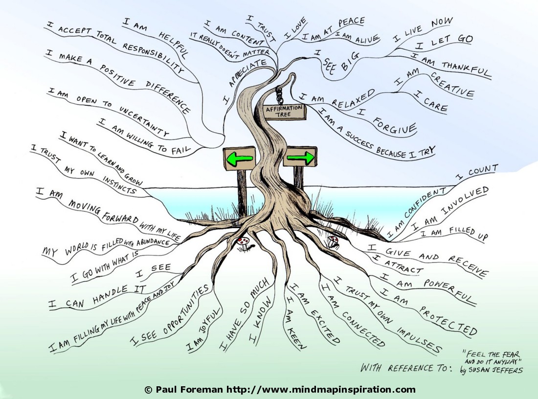 Affirmation Tree Mind Map  Mind Map Inspiration