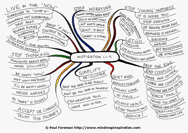inspiration-1-to-9-mind-map-paul-foreman