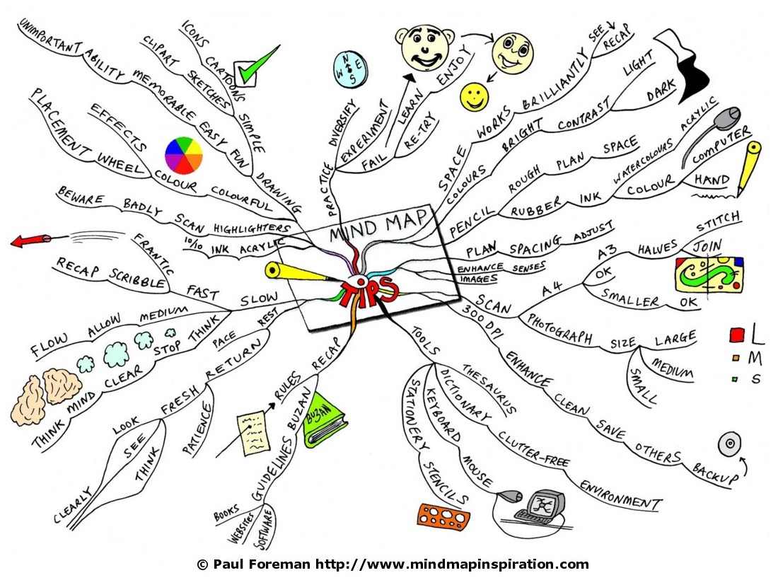 Mind Map Tips Mind Map  Mind Map Inspiration