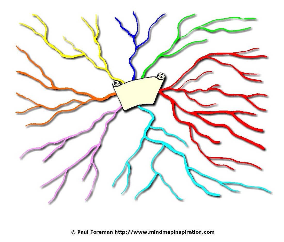 Buzan Mindmap Templates