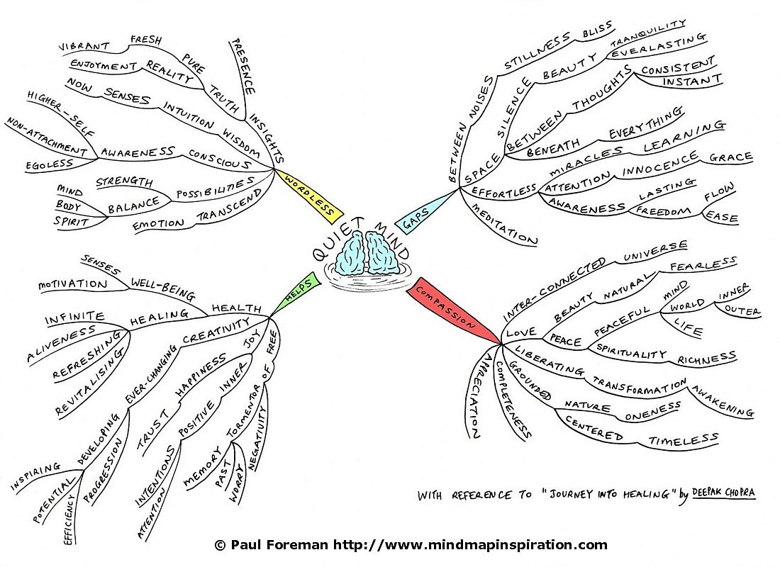 Quiet Mind Mind Map  Mind Map Inspiration