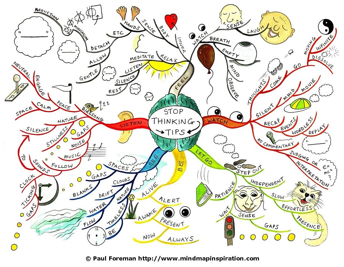 Stop Thinking Tips Mind Map  Mind Map Art