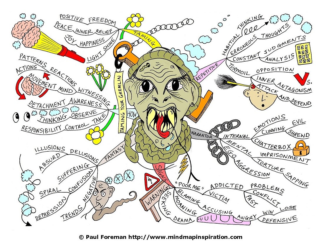 Taming Your Gremlin Mind Map  Mind Map Art