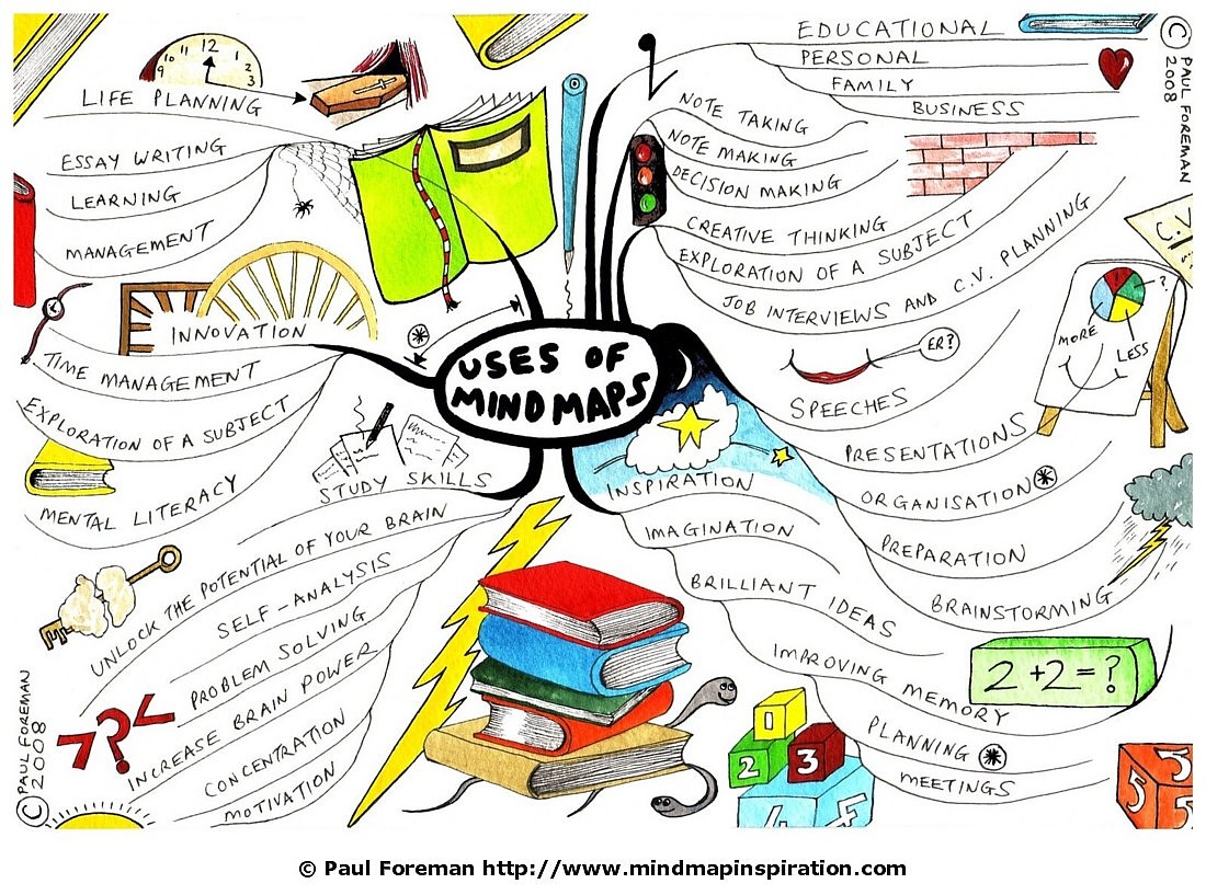  will discover all this and more within the Uses of Mind Maps Mind Map