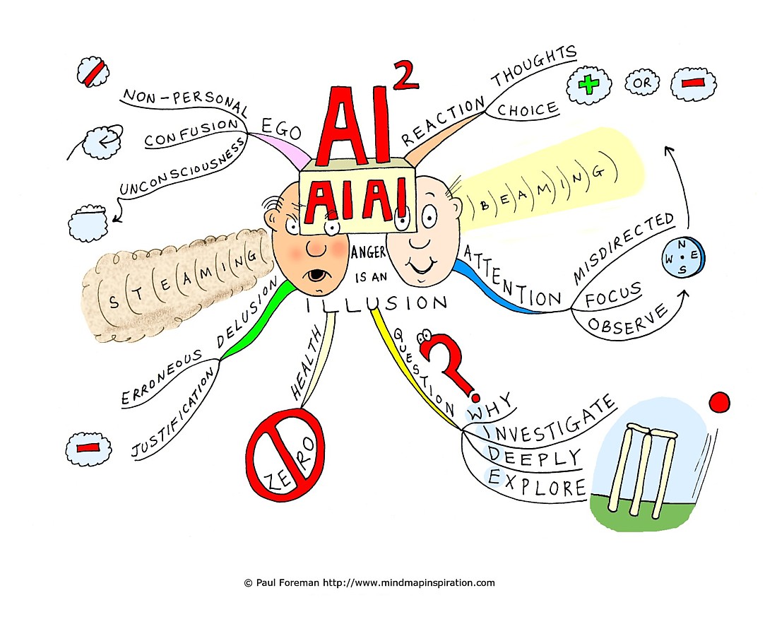 created this Mind Map based on a wonderful quote from A Course in 