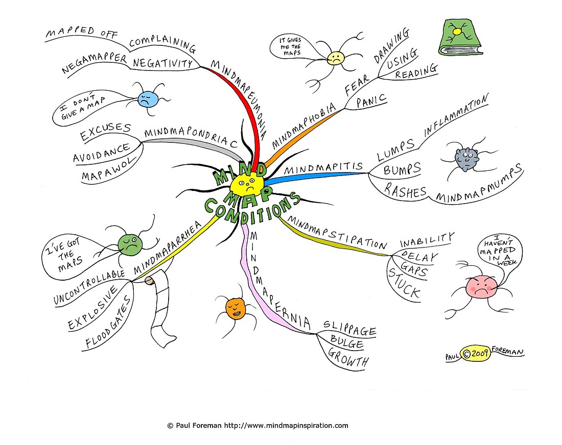 Here is a fun Mind Map about possible Mind Map conditions, ailments 