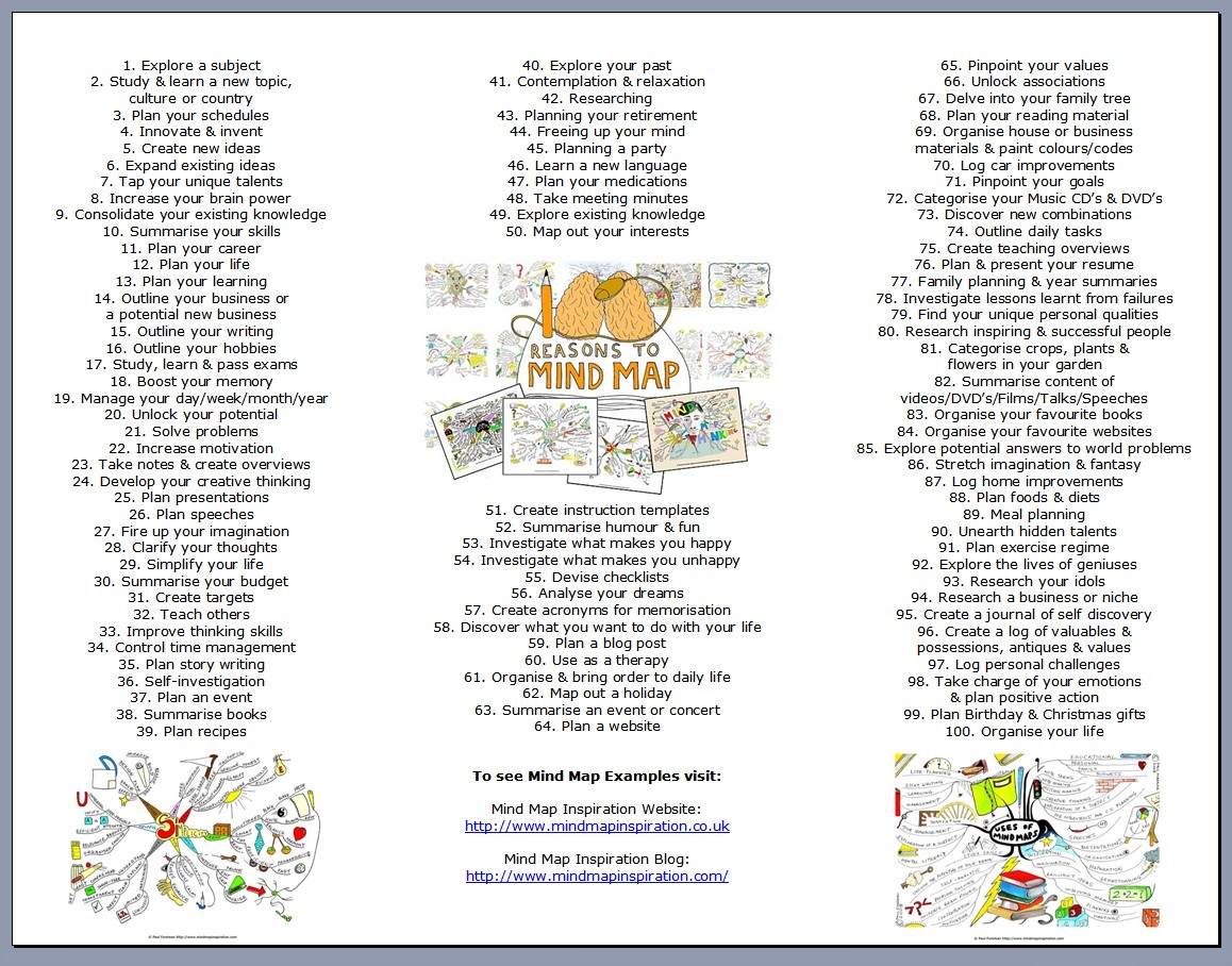 100 reasons to mind map