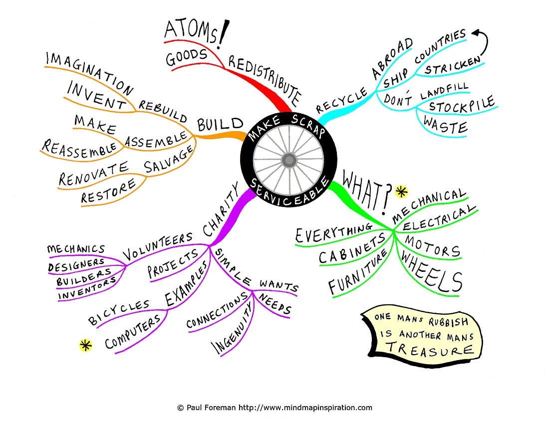 Mind Map Inspiration  Sharing Mind Maps for Inspiration and 