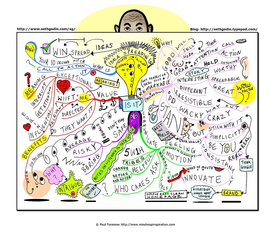 Seth Godin Mind Map Paul Foreman