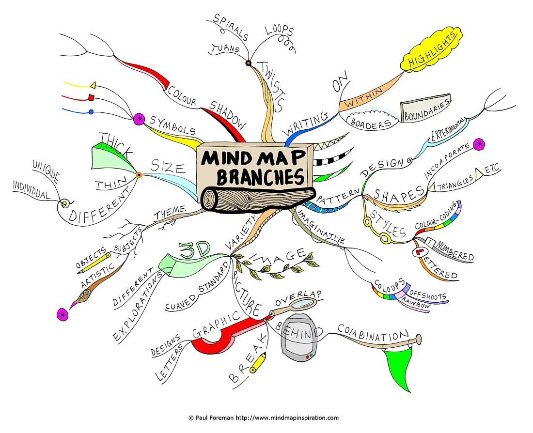 Mind Map Tips  Mind Map Inspiration
