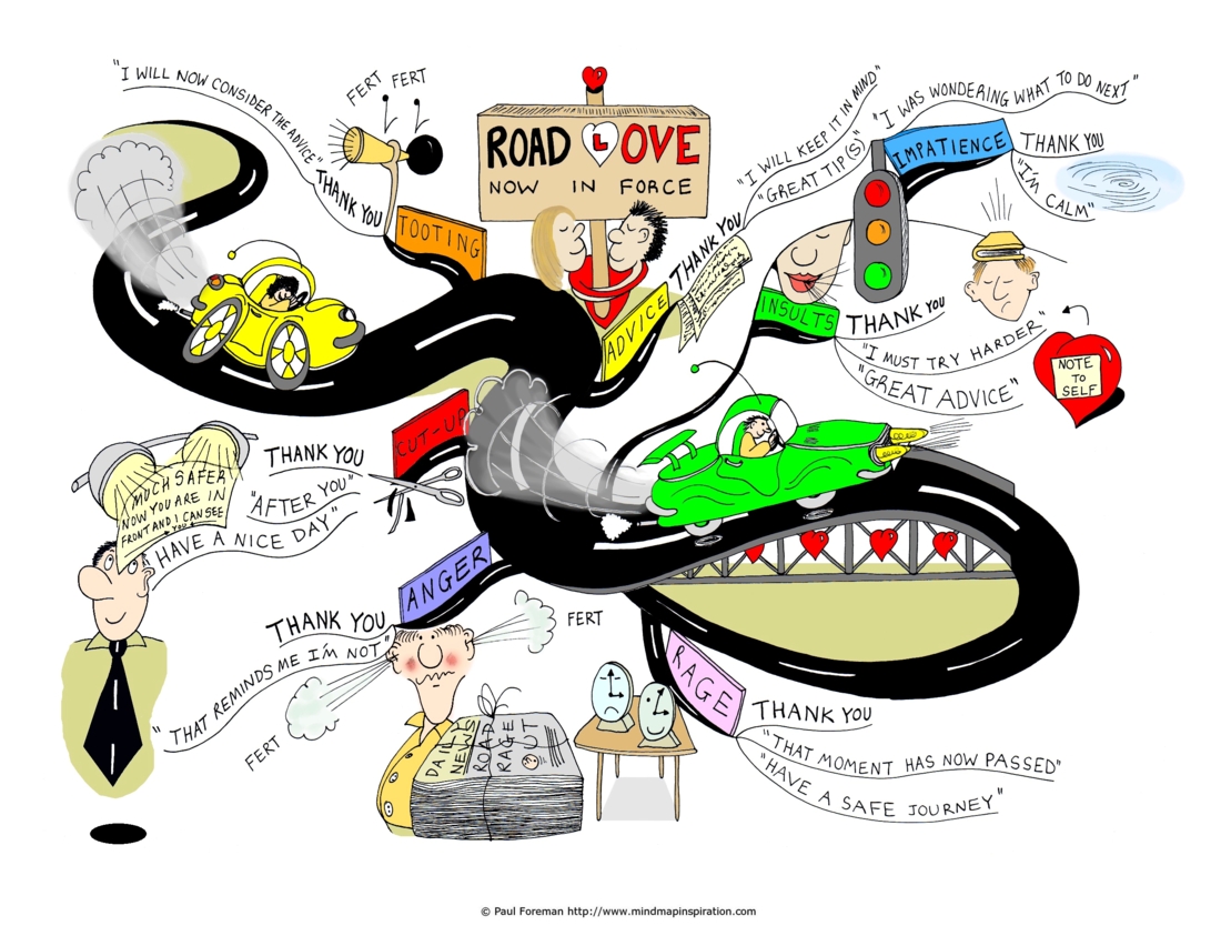 mind map love