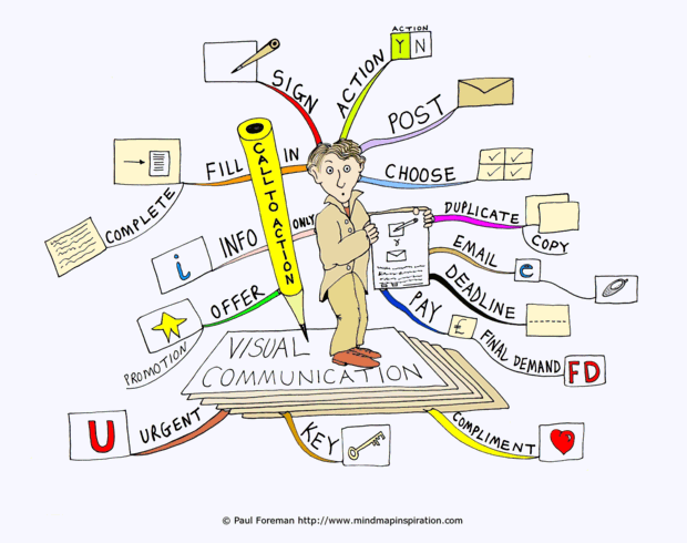 Visual Communication