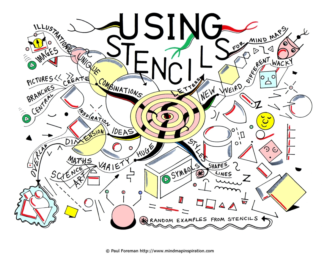 Using stencils for mind maps  Mind Map Inspiration