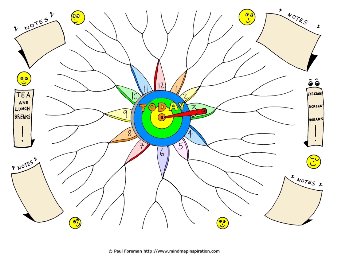 The To do Today Mind Map comes from SET 05 Creative Mind Maps Set