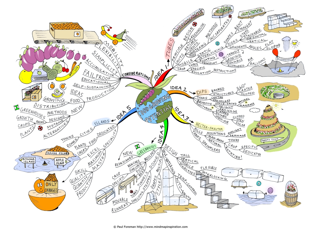 created the following Mind Maps to explore new possibilities for 