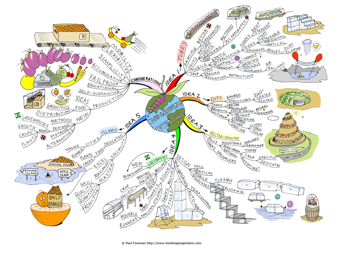 created the following Mind Maps to explore new possibilities for created the following Mind Maps to explore new possibilities for