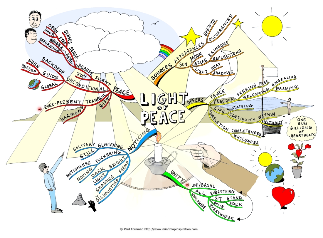 Light of Peace Mind Map  Mind Map Art