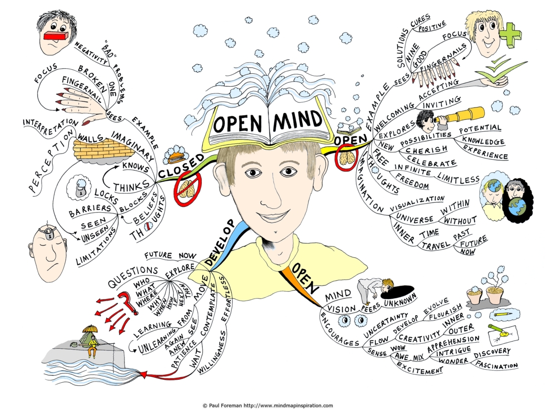 open mind drawing