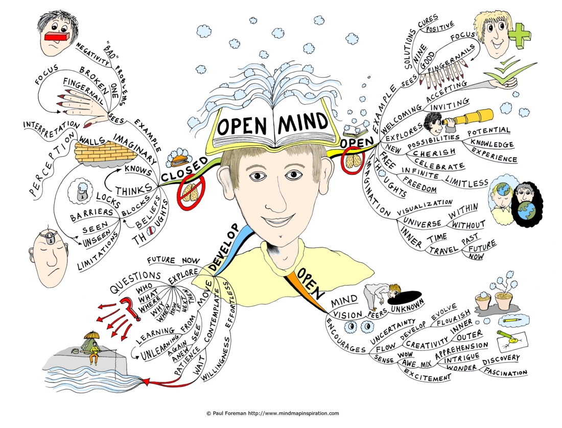 open mind