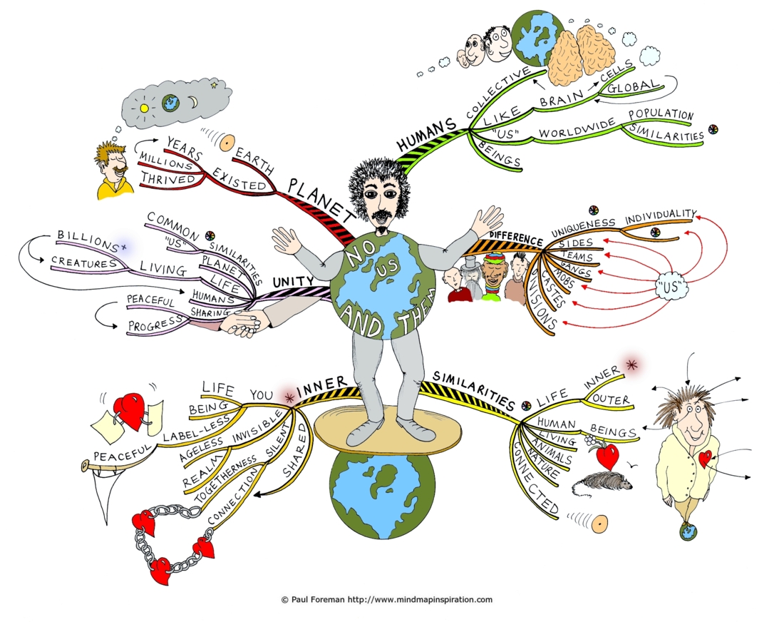 No Us and Them Mind Map  Mind Map Art