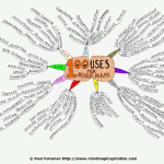 100 Uses for Mind Maps