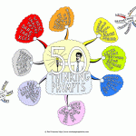 50 Thinking Prompts