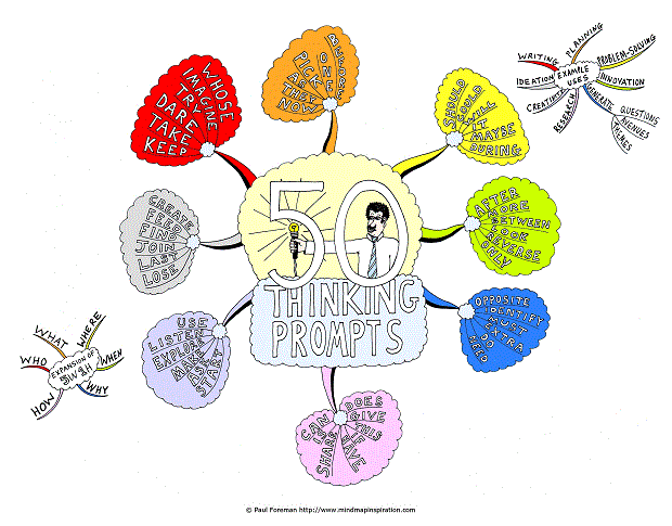 50 Thinking Prompts