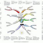 A to Z of What I Want for the World