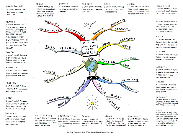 A to Z of What I Want for the World