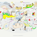 Adding 3D to your Mind Maps