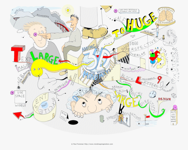 Adding 3D to your Mind Maps
