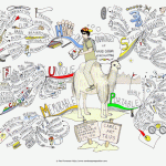 Advantages of Hand-Drawn Mindmapping