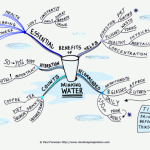 Benefits of Drinking Water