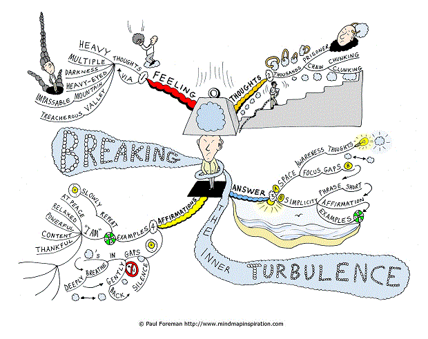 Breaking the Inner Turbulence