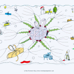 Christmas Gift Planner Mind Map
