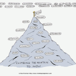 Climbing the Mountain of Now