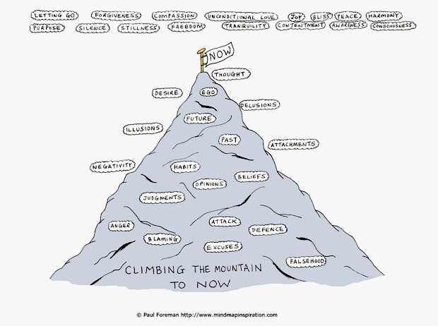Climbing the Mountain of Now