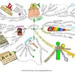 Compass of Now