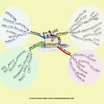 Content Mind Map