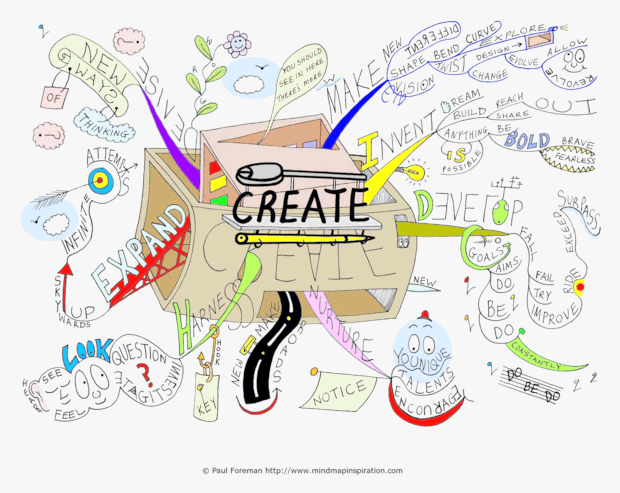 Develop A Mind Mapping Create Mind Map