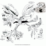Creating an Ink Only Mind Map