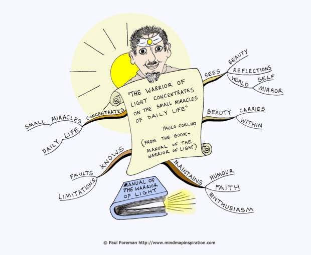 Daily Miracles of the Warrior of Light
