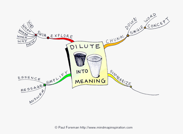 Dilute into Meaning