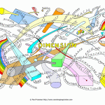 Dimension Mind Map