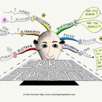 Error Perspective