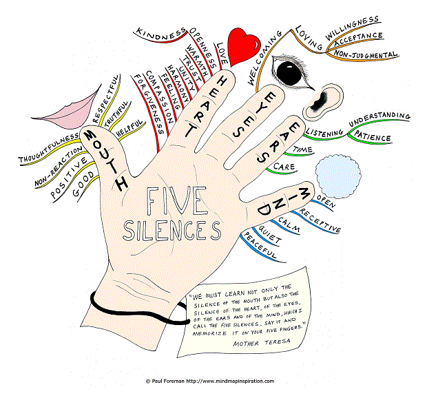 Five Silences