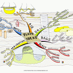 Flood Ideas