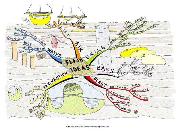 Flood Ideas